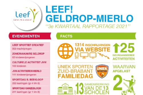 Afbeelding factsheet