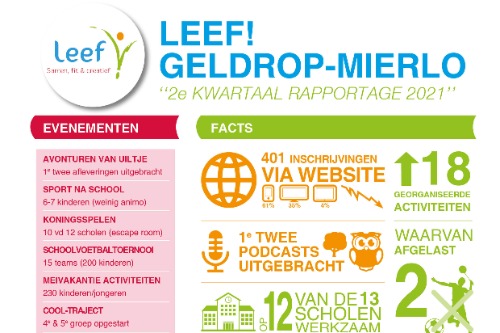 Afbeelding factsheet