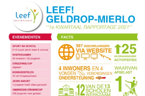 Afbeelding factsheet