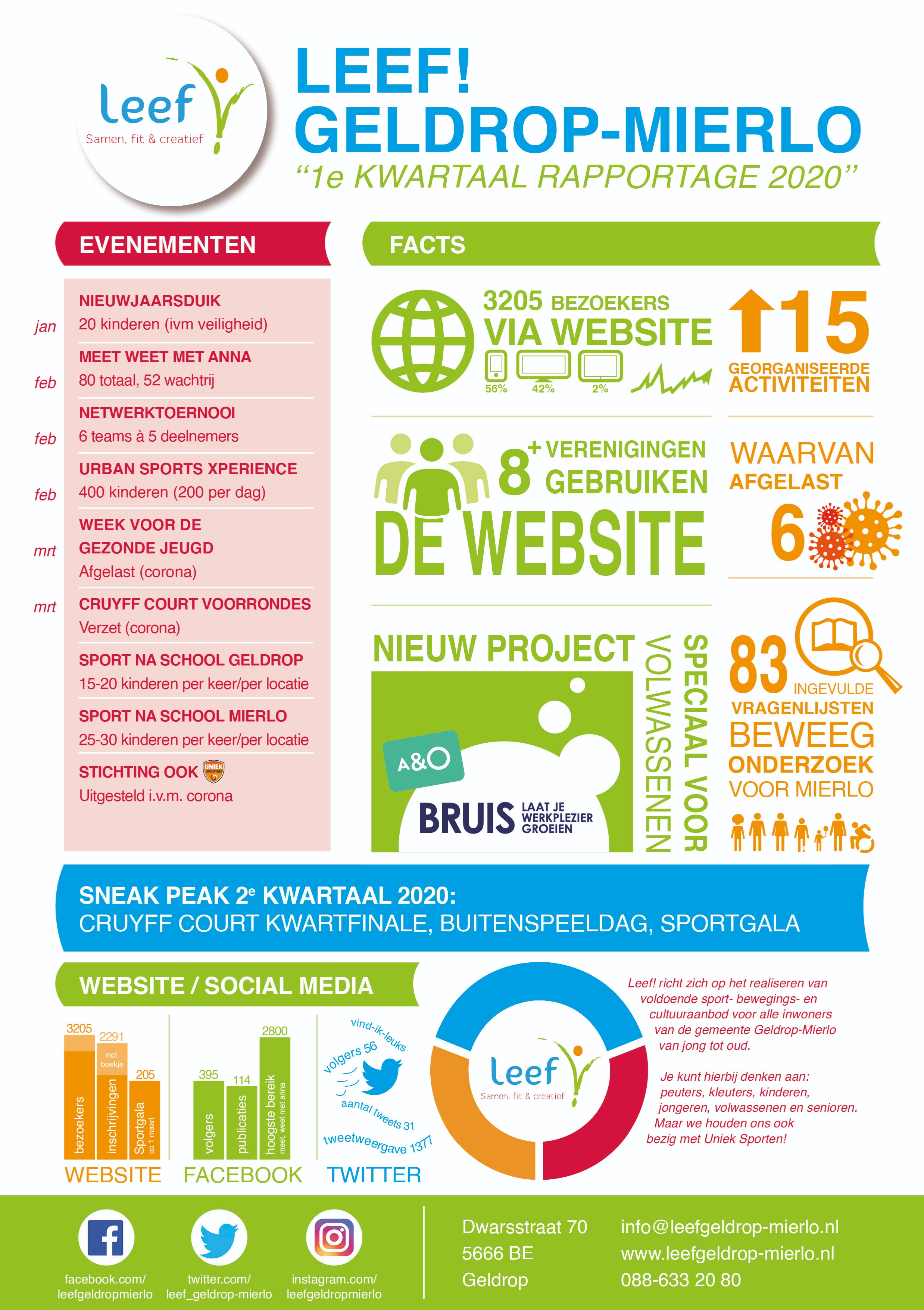 PDF-Document van factsheet 1e kwartaal 2020