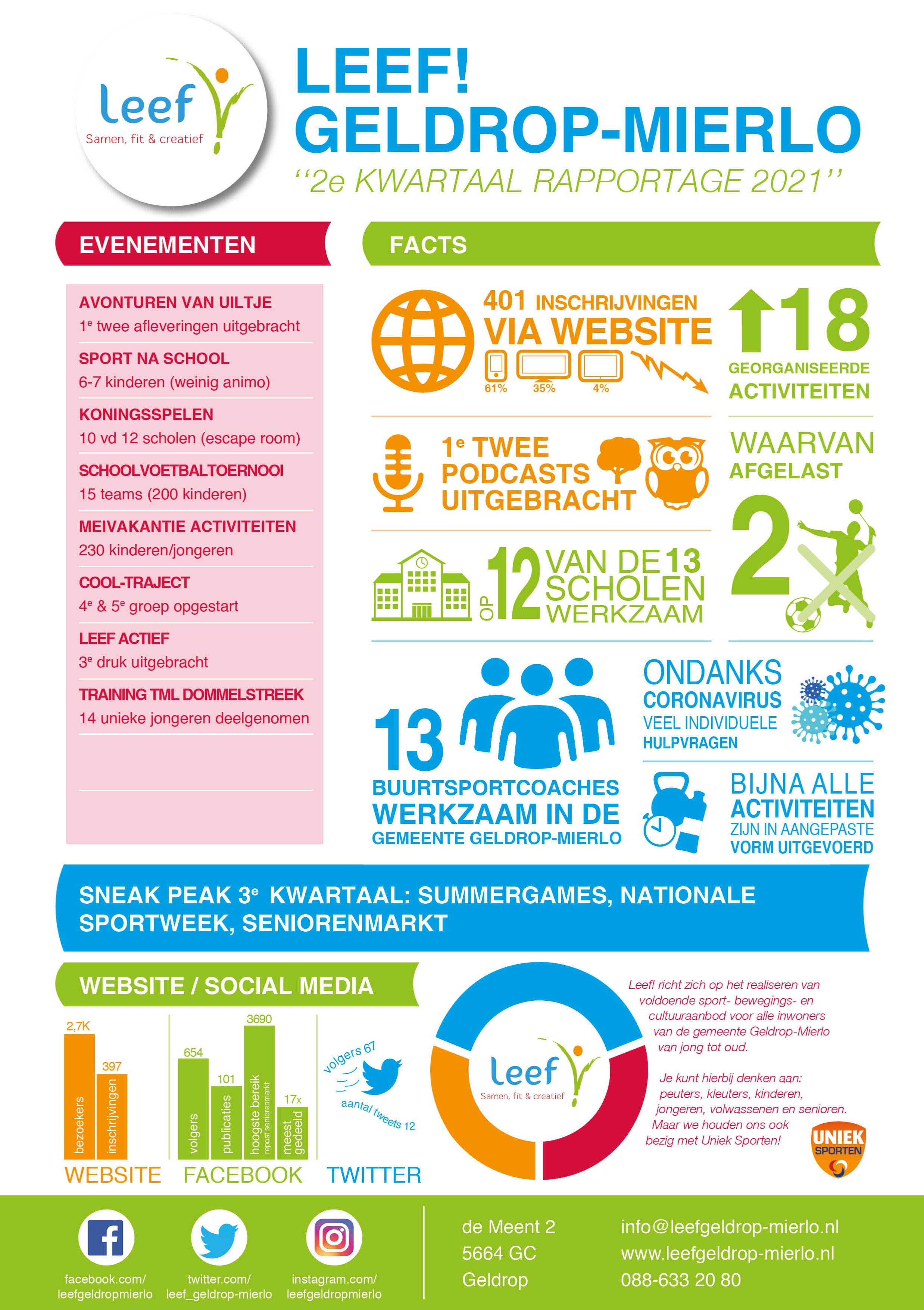 PDF-Document factsheet 2e kwartaal 2021