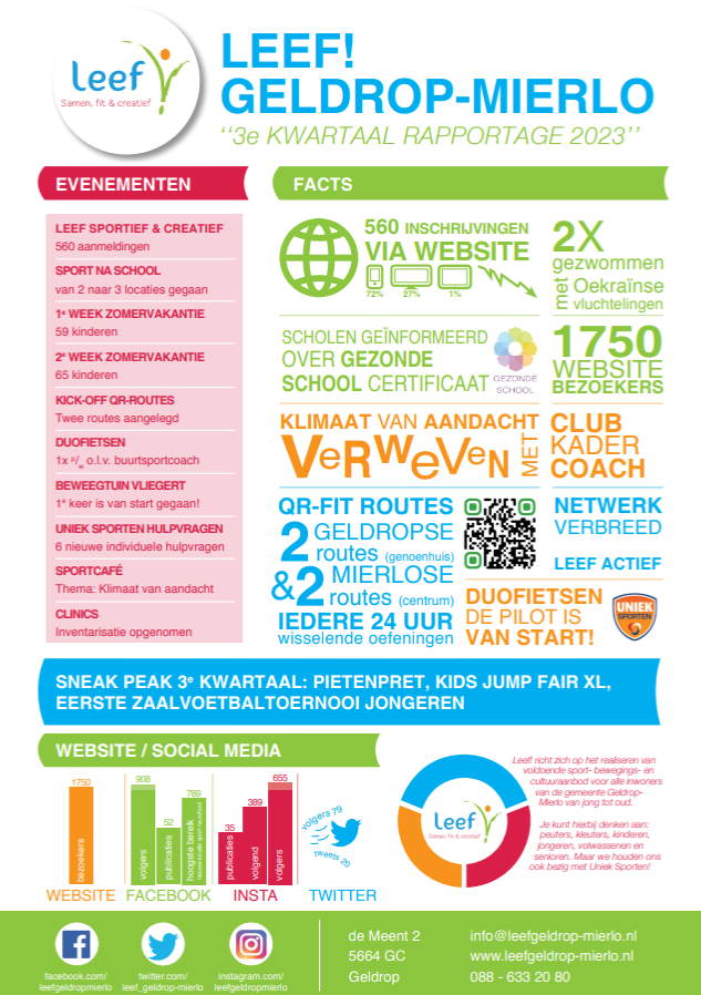 PDF-Document 3e kwartaalrapportage Leef Geldrop-Mierlo 2023