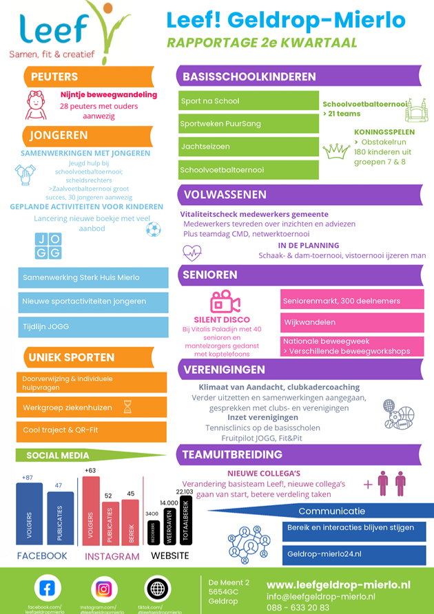 PDF-Document 2e kwartaalrapportage Leef Geldrop-Mierlo 2024